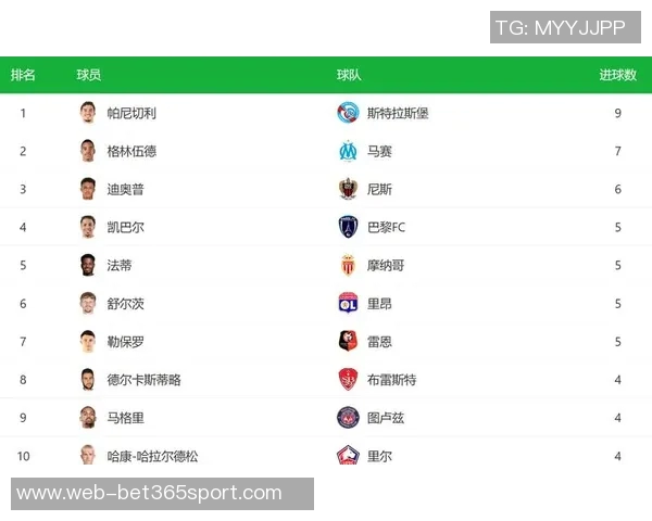 斯特拉斯堡前锋帕尼切利横空出世15项数据领跑法甲前锋榜单