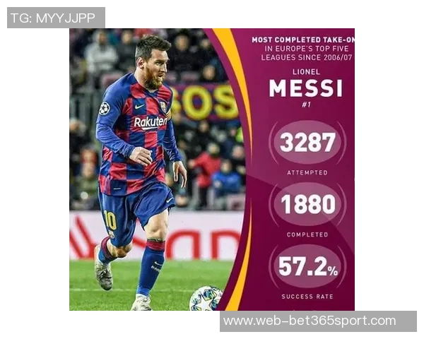 五大联赛成功过人榜更新梅西领衔圣马紧随其后